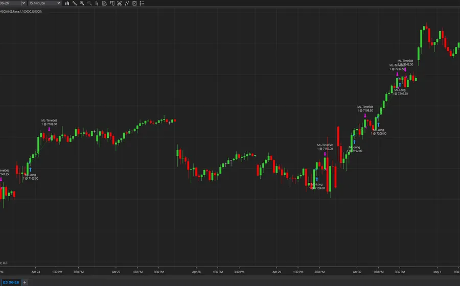 NinjaTrader day trading strategy chart example