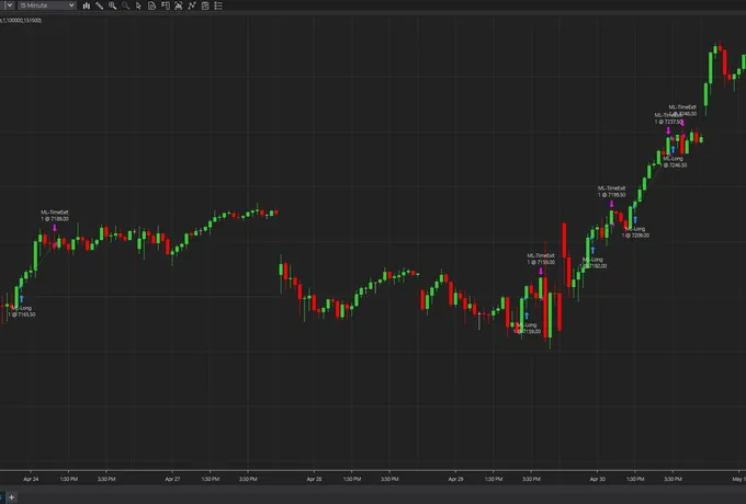 ES futures chart with market internals context in NinjaTrader
