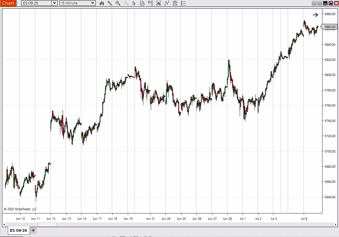 Fusion Swing Trading System before workflow reference