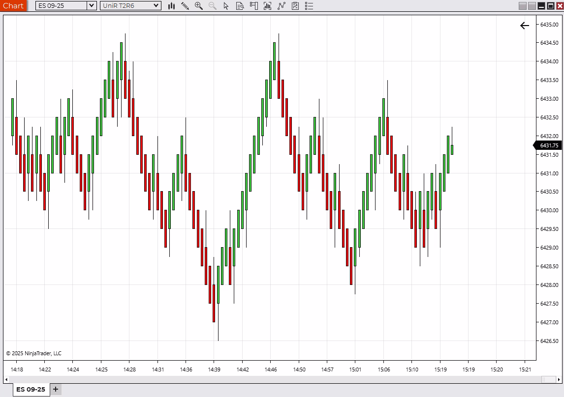 Super Wavelets Indicator before workflow reference